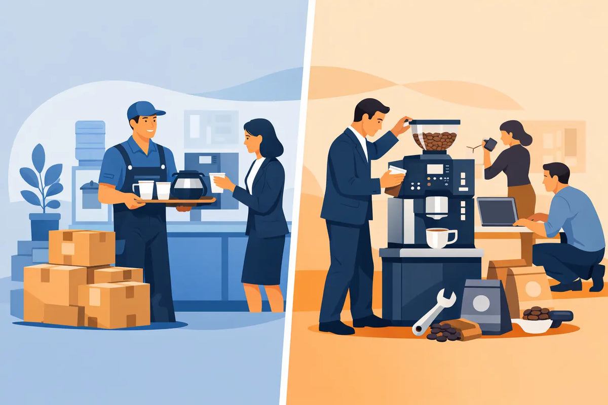 Service Versus Ownership for Workplace Coffee